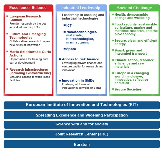 h2020